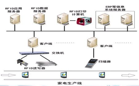 2009 rfid新產(chǎn)品發(fā)布會(huì) 視頻 深圳科松電子推出新一代移動(dòng)手持終端