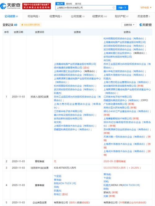 南芯半導體獲小米長江產(chǎn)業(yè)基金、紅杉資本及OPPO等重磅投資，推動計算機軟硬件開發(fā)與銷售